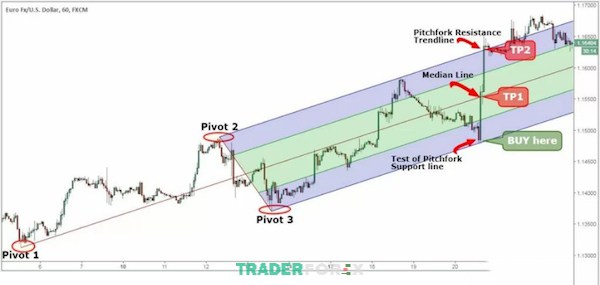 Trader cần chú ý quản lý lợi nhuận và rủi ro khi giao dịch