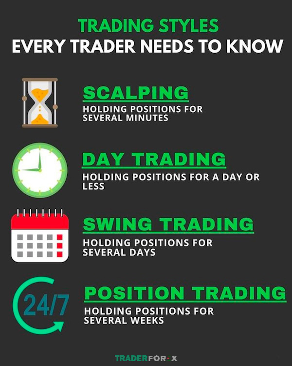position-trading-5 Position trading strategies là một chiến lược giao dịch dài hạn