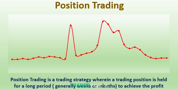 position-trading-6 Position trading mang lại hiệu quả gì cho nhà giao dịch Forex?