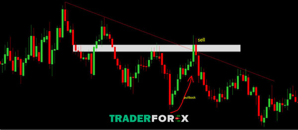 price-action-32 Những chiến lược giao dịch hiệu quả nhất với Price Action