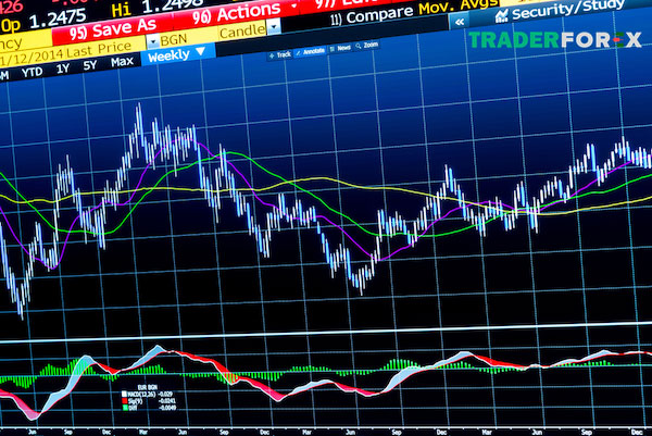 price-action-la-gi-10 Các thành phần ảnh hưởng đến Price Action