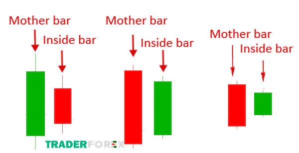 price-action-la-gi-11 Inside Bar