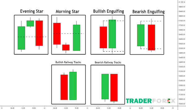 price-action-la-gi-12 Một số mẫu hình nến trong Forex