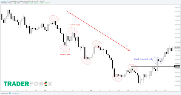 price-action-la-gi-16 Nhiệm vụ của Price Action
