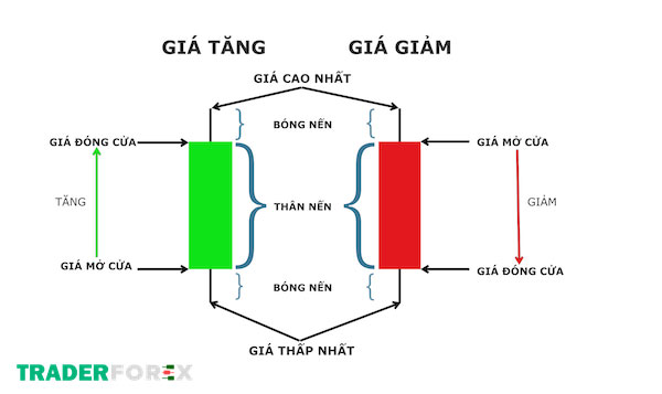 price-action-la-gi-17 Phân tích hành động giá