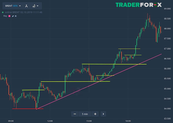 price-action-la-gi-19 Ưu và nhược điểm của phương pháp Price Action