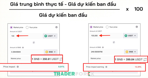 Công thức tính Price Impact là gì?