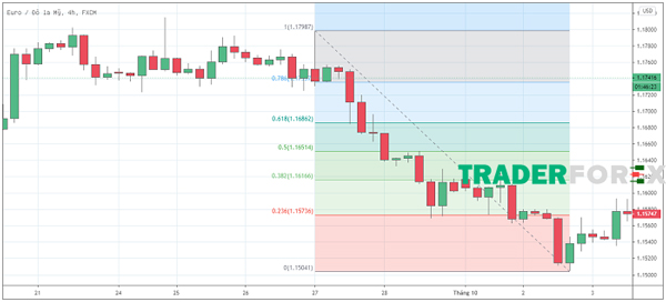 pullback-la-gi-10 Ví dụ với Fibonacci hồi quy