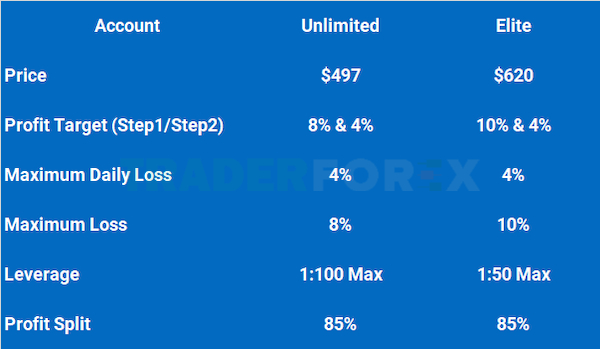 quy-blue-guardian-8 Bảng so sánh tài khoản Unlimited và Elite có cùng kích thước $100,000