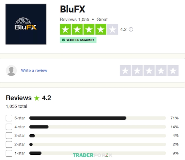 quy-blufx-1 Đánh giá tốt của nhà đầu tư trên Trust Pilot