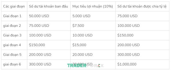 quy-blufx-13 6 giai đoạn cần phải biết trong gói này