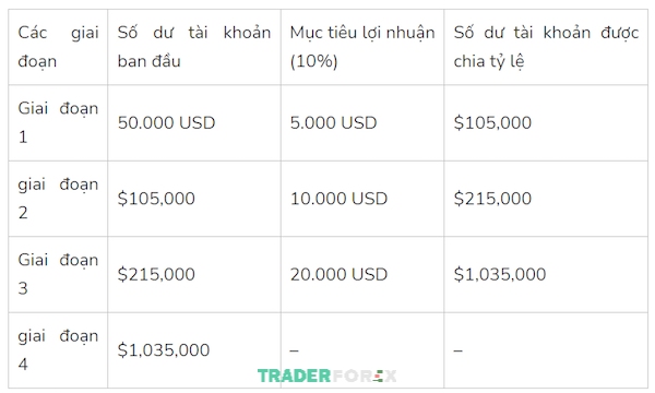 quy-blufx-4 Nâng tối đa hạn mức sau 4 giai đoạn