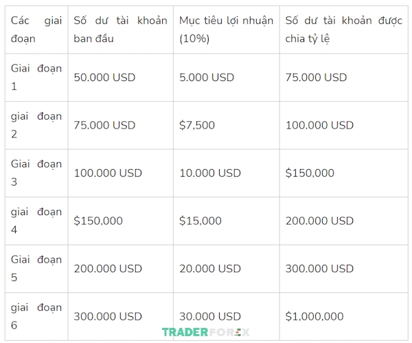 quy-blufx-6 6 bước đánh giá tài khoản