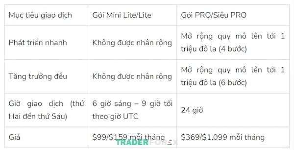 quy-blufx-7 Các gói tham gia mà BluFX cung cấp