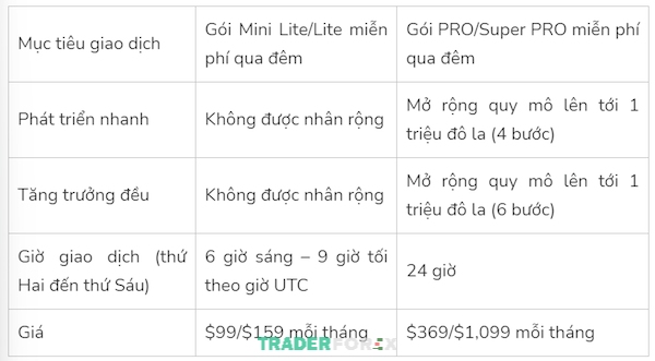 quy-blufx-8 Mục tiêu và quy tắc giao dịch của tài khoản free swap