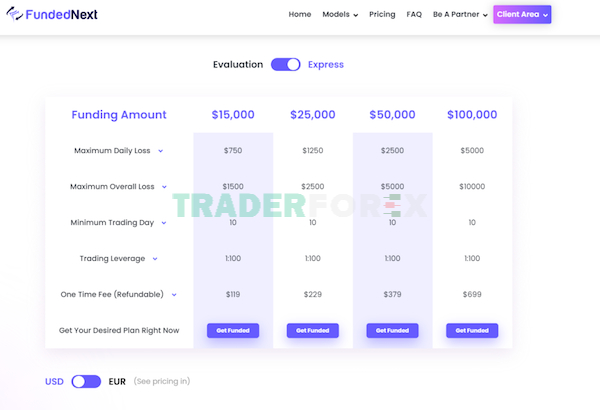 quy-dau-tu-forex-11 4 level cho tài khoản Express