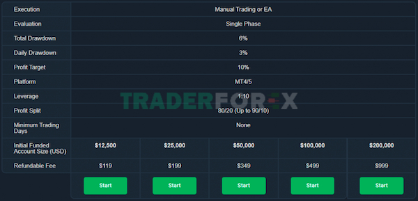 quy-dau-tu-forex-14 Thông tin về tài khoản Experienced