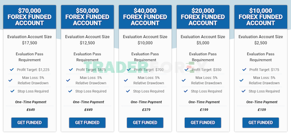 quy-dau-tu-forex-5 Thông tin về huy động vốn tại quỹ CTI