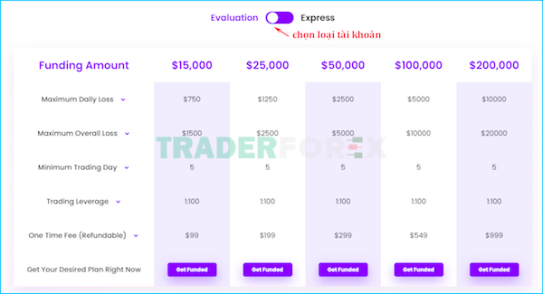 quy-dau-tu-forex-6 Các cấp tài khoản Evaluation