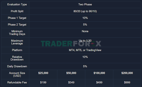 quy-dau-tu-forex-7 Các hạn mức tài khoản Advanced