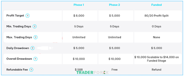 quy-e8-15 Tổng quan điều kiện Phase 1 và Phase 2 của E8 Account Extended