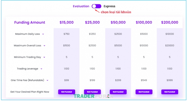 quy-funded-next-1 Trượt thanh trên cùng của giao diện để chọn tài khoản: Evaluation hay là Express