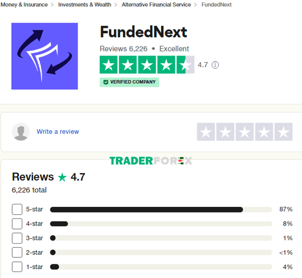 quy-funded-next-10 Đánh giá của quỹ The FundedNext