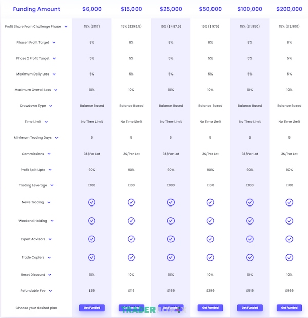 quy-funded-next-4 Yêu cầu căn bản nếu muốn vượt qua giai đoạn đánh giá của tài khoản Stellar