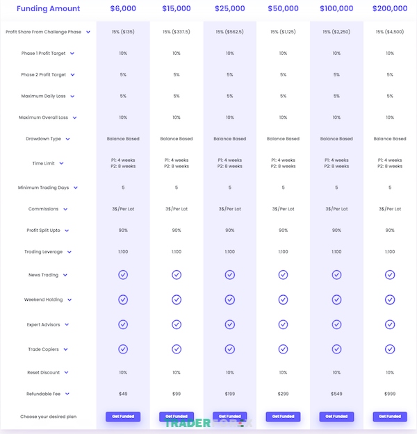 quy-funded-next-8 Những thử thách mà The Funded Next yêu cầu các Traders cần vượt qua trong giai đoạn đánh giá