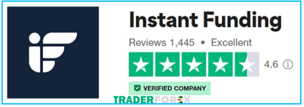 Điểm đánh giá của Instant Funding đang ở mức trung bình
