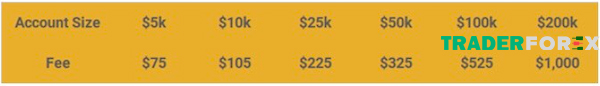 quy-lark-funding-12 Kích thước các gói tài khoản 3-Stage