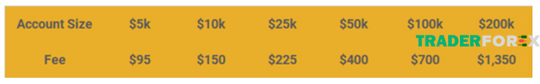 quy-lark-funding-6 Kích thước các gói tài khoản 1-Stage