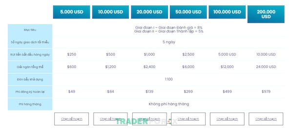 Những con số của chương trình trade quỹ MFF