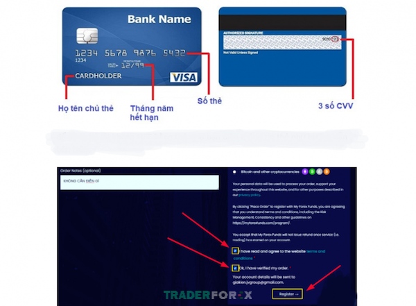 Các bước để có thể đăng ký quỹ MFF thông qua thẻ Visa