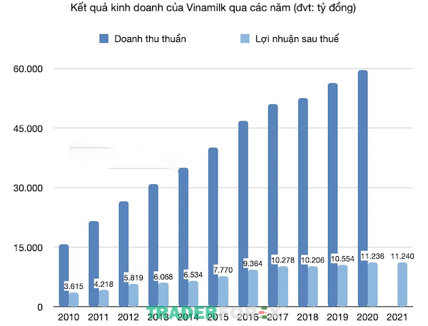 quy-tac-72-trong-dau-tu-1 Vinamilk và hành trình tăng trưởng đầy ấn tượng