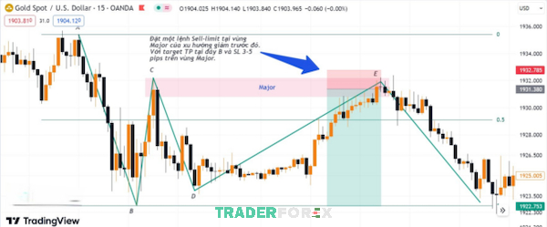 Lệnh Sell-Limit với kết quả giao dịch ở biển đồ XAU/USD tại khung thời gian M15