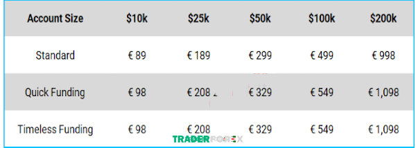 quy-tff-15 Bảng tổng hợp quy mô tài khoản Standrad, Quick Funding, Timeless Funding