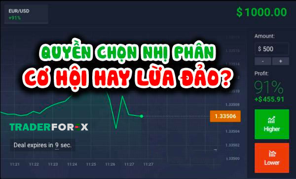 quyen-chon-nhi-phan-1 Liệu quyền chọn nhị phân có phải là lừa đảo trá hình?