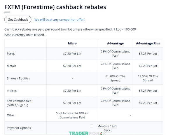 Các mức Rebate tương ứng với từng khối lượng giao dịch theo tháng tại FXTM
