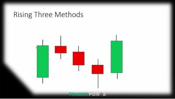 rising-three-methods-1 Rising Three Methods có thể giúp các nhà đầu tư xác định xu hướng tiếp theo của thị trường