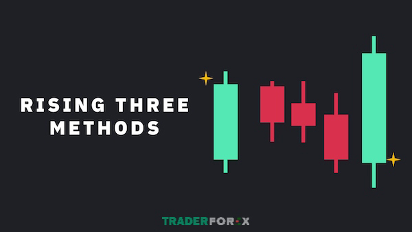 rising-three-methods-4 Một vài lưu ý để tránh những bất lợi trong quá trình giao dịch với Rising Three Methods