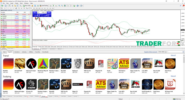 robot-forex-11 Libertex chịu sự quản lý và giám sát của CySEC