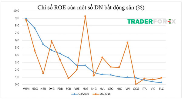 roe-la-gi-3 Chỉ số ROE của FLC