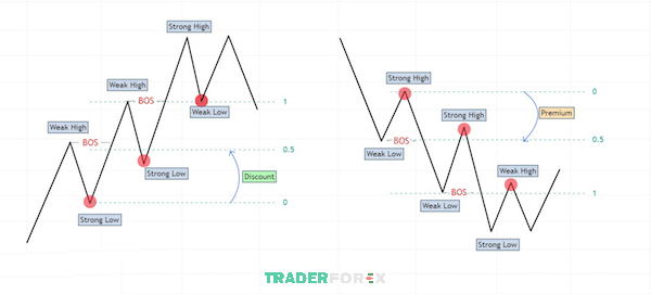 rof-la-gi-4 Công cụ PD hỗ trợ Traders xác định sức mạnh của Order Flow