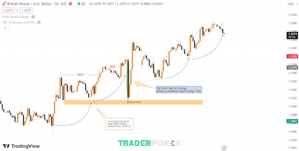 rof-la-gi-6 ROF tái thiết lập thị trường thông qua cú hồi lại (pullback) mạnh mẽ trong một nến