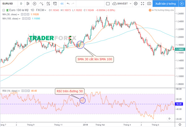 rsi-la-gi-5 Cặp EURUSD với lệnh BUY