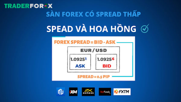 san-forex-co-spread-thap-nhat-10 Những lợi ích của việc sàn có phí Spread thấp