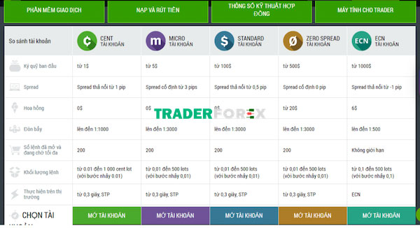 san-forex-co-spread-thap-nhat-3 Có tổng các khoản phí thấp
