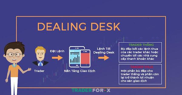 san-om-lenh-la-gi-1 Sàn ôm lệnh là một loại sàn giao dịch đặc biệt nơi các lệnh giao dịch được xử lý nhanh chóng và có thanh khoản cao