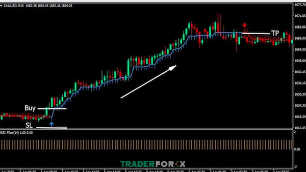 scalping-vang-1 Ví dụ biểu đồ điểm vào lệnh mua dành cho xu hướng tăng